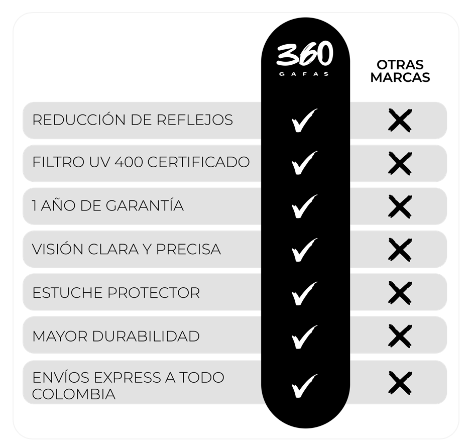 Gafas de Sol RB3774D Blue Gradient